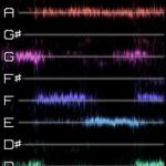 PitchLab Guitar Tuner